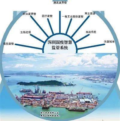 無廢城市 巡禮丨改善細(xì)節(jié)振興產(chǎn)業(yè) 養(yǎng)成細(xì)胞重塑生活