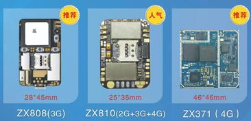一個專注研發 gps 10年的企業