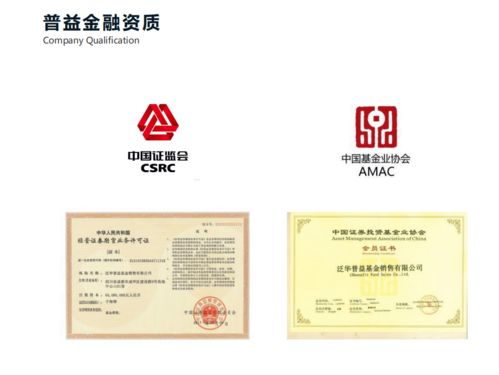 適合穩(wěn)健型投資者的基金組合