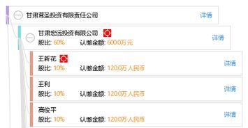 甘肅茸圣投資有限責(zé)任公司